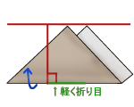 ラッピング手順画像