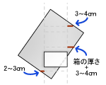 ラッピング手順画像