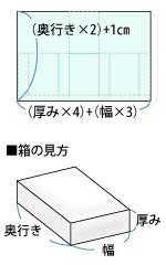 ラッピング手順画像