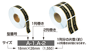 型番と数字の見方