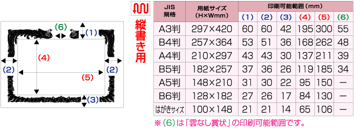 OA賞状用紙の印刷可能範囲(縦書き用)