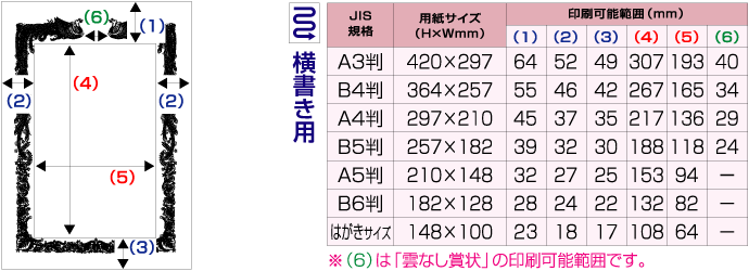 OA賞状用紙の印刷可能範囲(縦書き用)