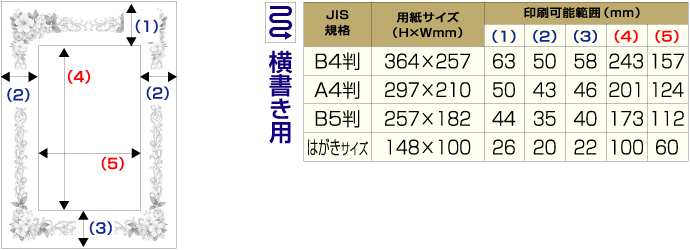 OA賞状用紙の印刷可能範囲(縦書き用)