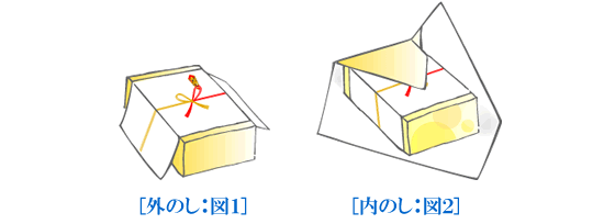 のし紙の掛け方