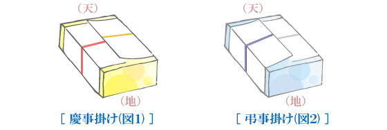 のし紙の掛け方