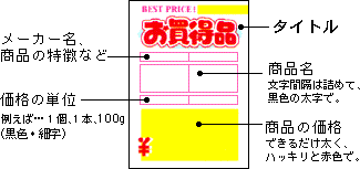 Popworld Pop作成講座 Popのレイアウト