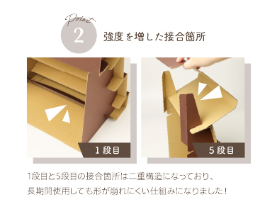 2.強度を増した接合箇所 1段目と5段目の接合箇所は二重構造になっており、長時間使用しても形が崩れにくい仕組みになりました！