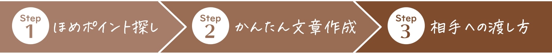 ほめポイント探し→かんたん文章作成→相手への渡し方