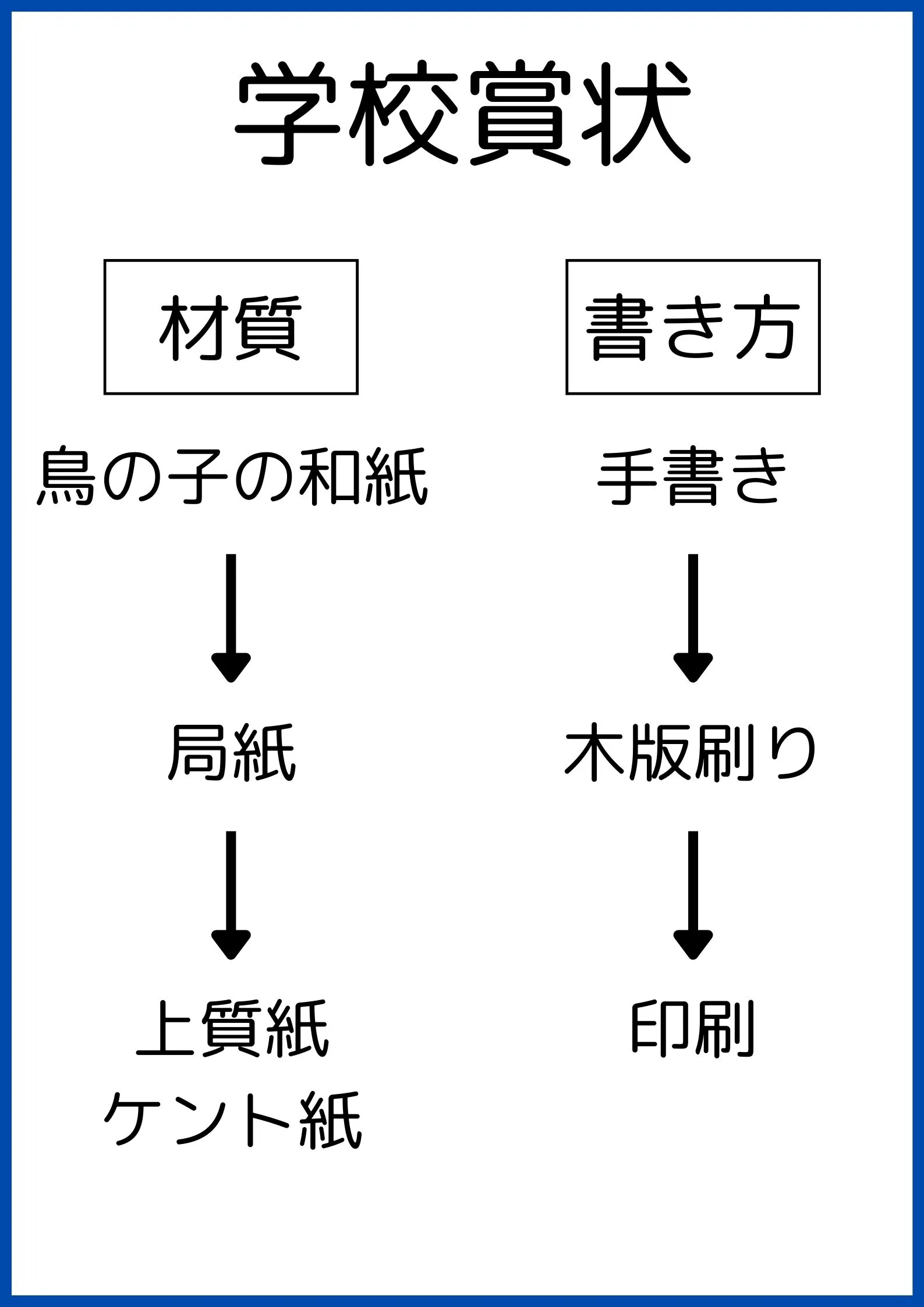 学校賞状