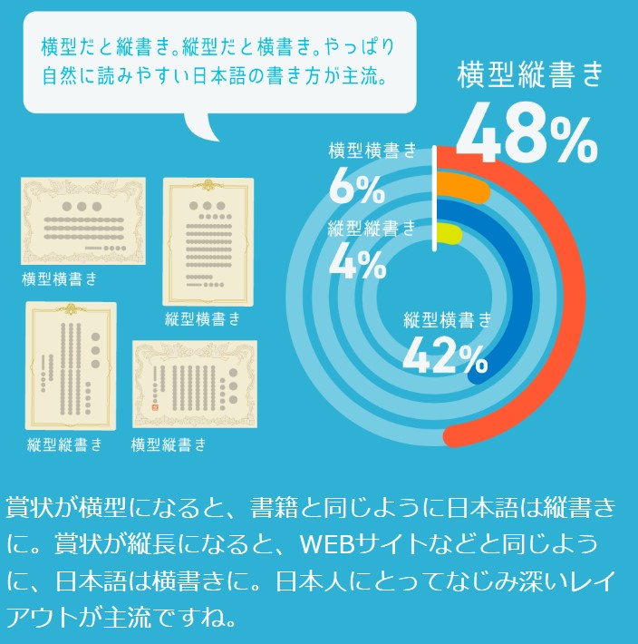 統計