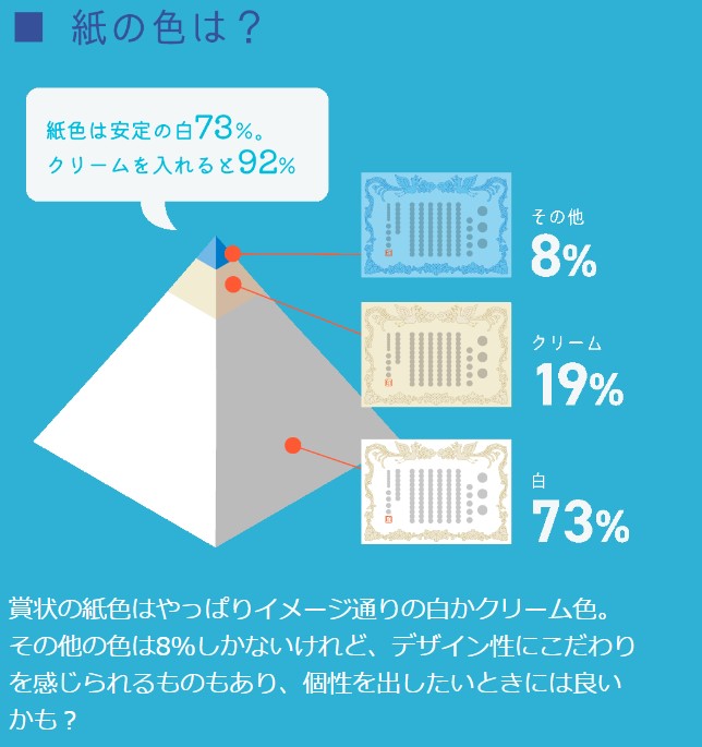 統計