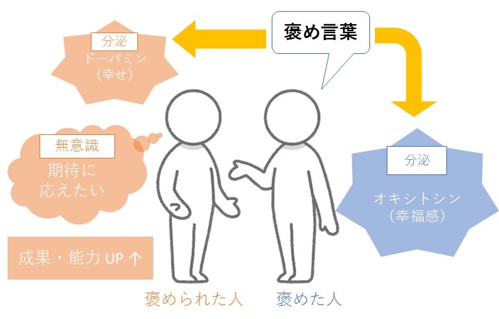 心理的効果の図