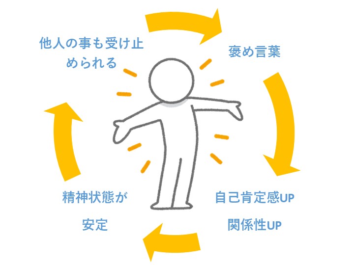 自己肯定感図