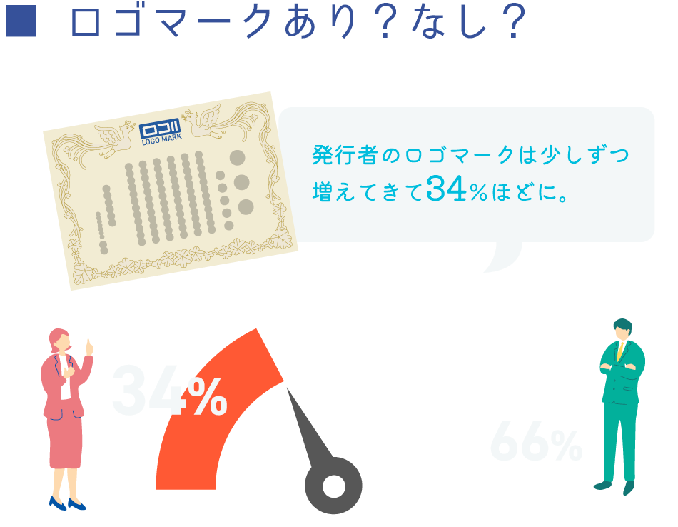 ロゴマークあり？なし？発行者のロゴマークは少しづつ増えてきて34%ほどに