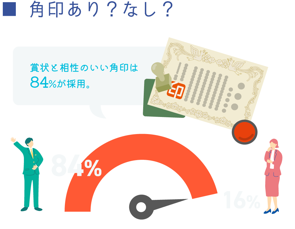 角印あり？なし？賞状と相性のいい角印は84%が採用