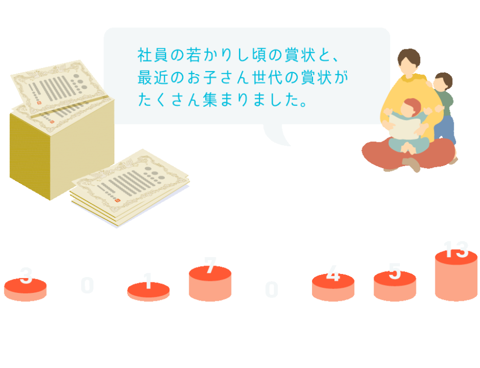 1940年～1984年グラフ