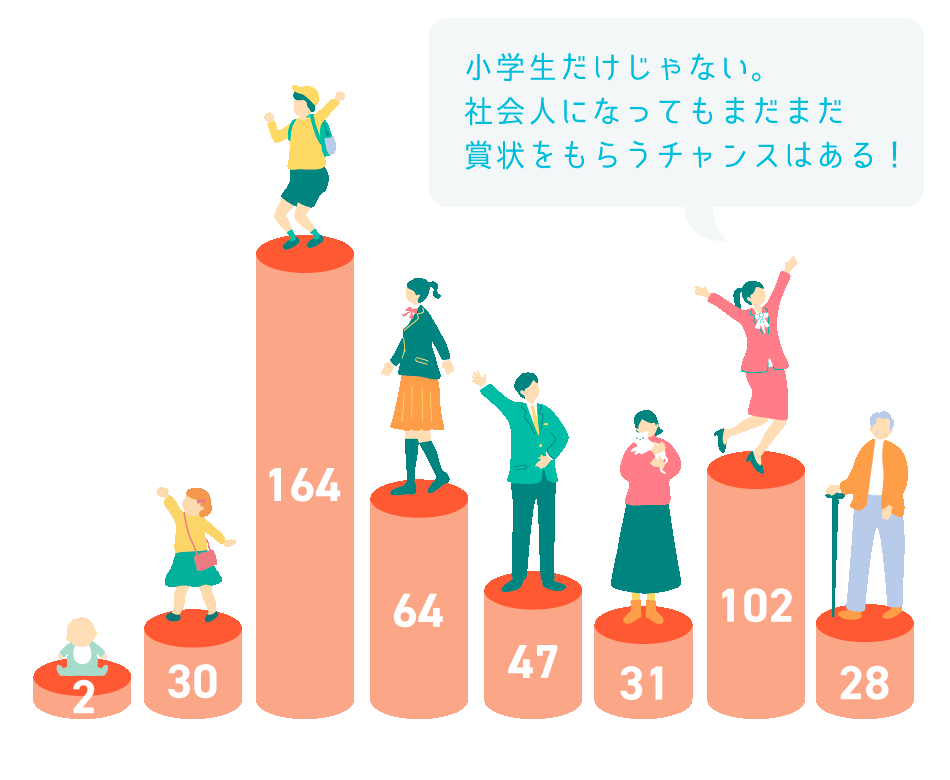 小学生だけじゃない。社会人になってもまだまだ賞状をもらうチャンスはある！