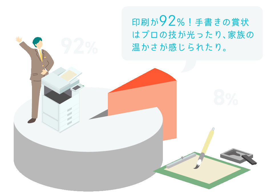 印刷が92%！手書き賞状はプロの技が光ったり家族の温かさが感じられたり