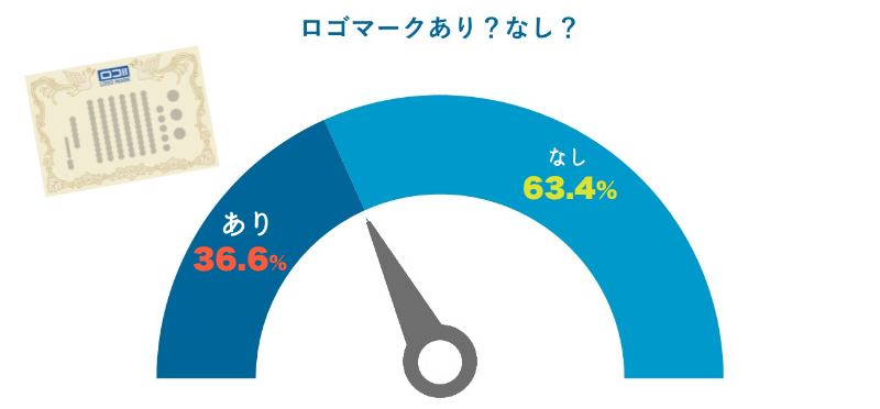 ロゴは入っている？