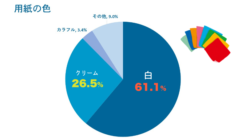 賞状用紙の色は？