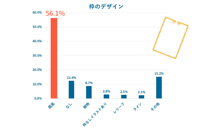 賞状枠のデザインは？