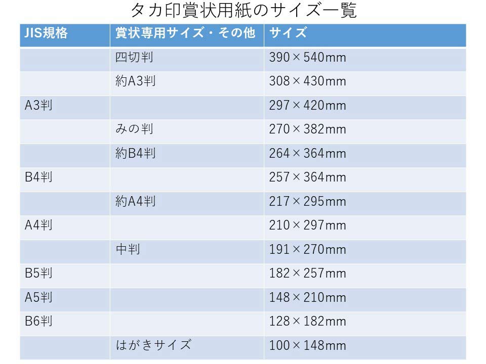 賞状サイズ一覧