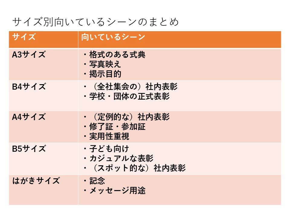 サイズ別シーンのまとめ