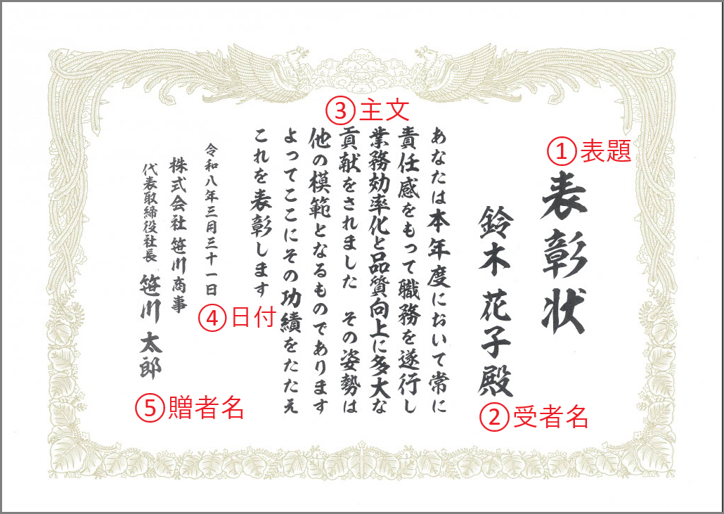 賞状の基本構成イメージ