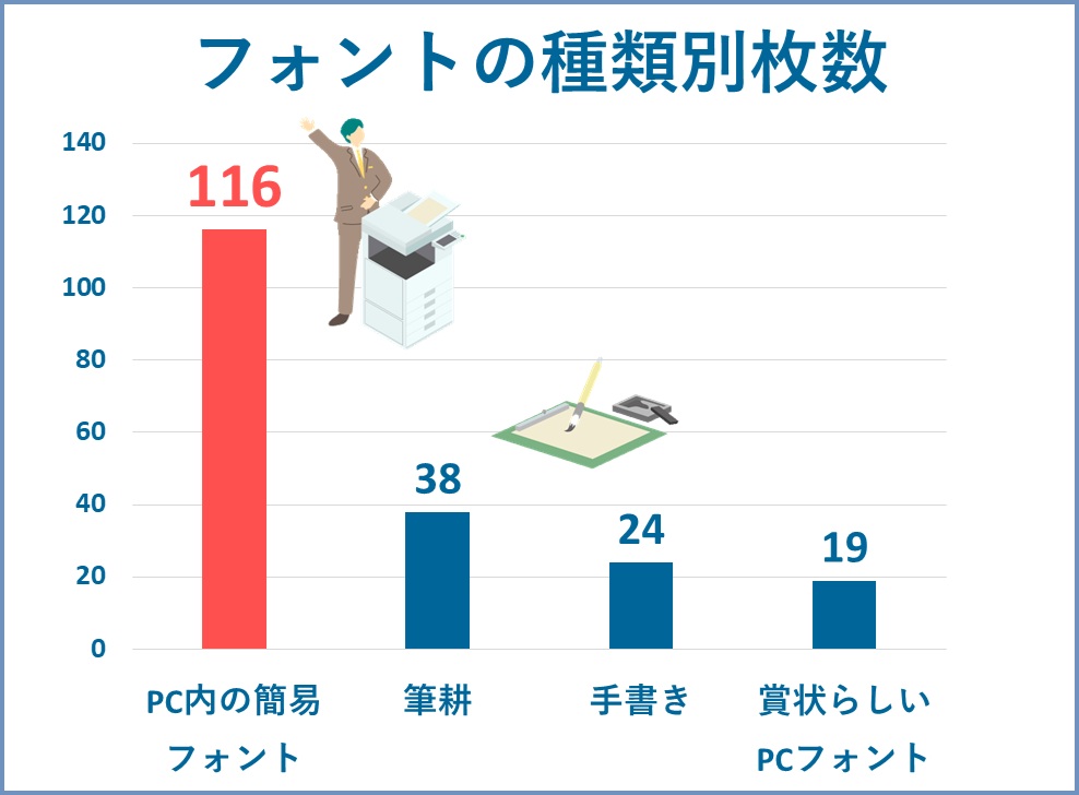 フォント