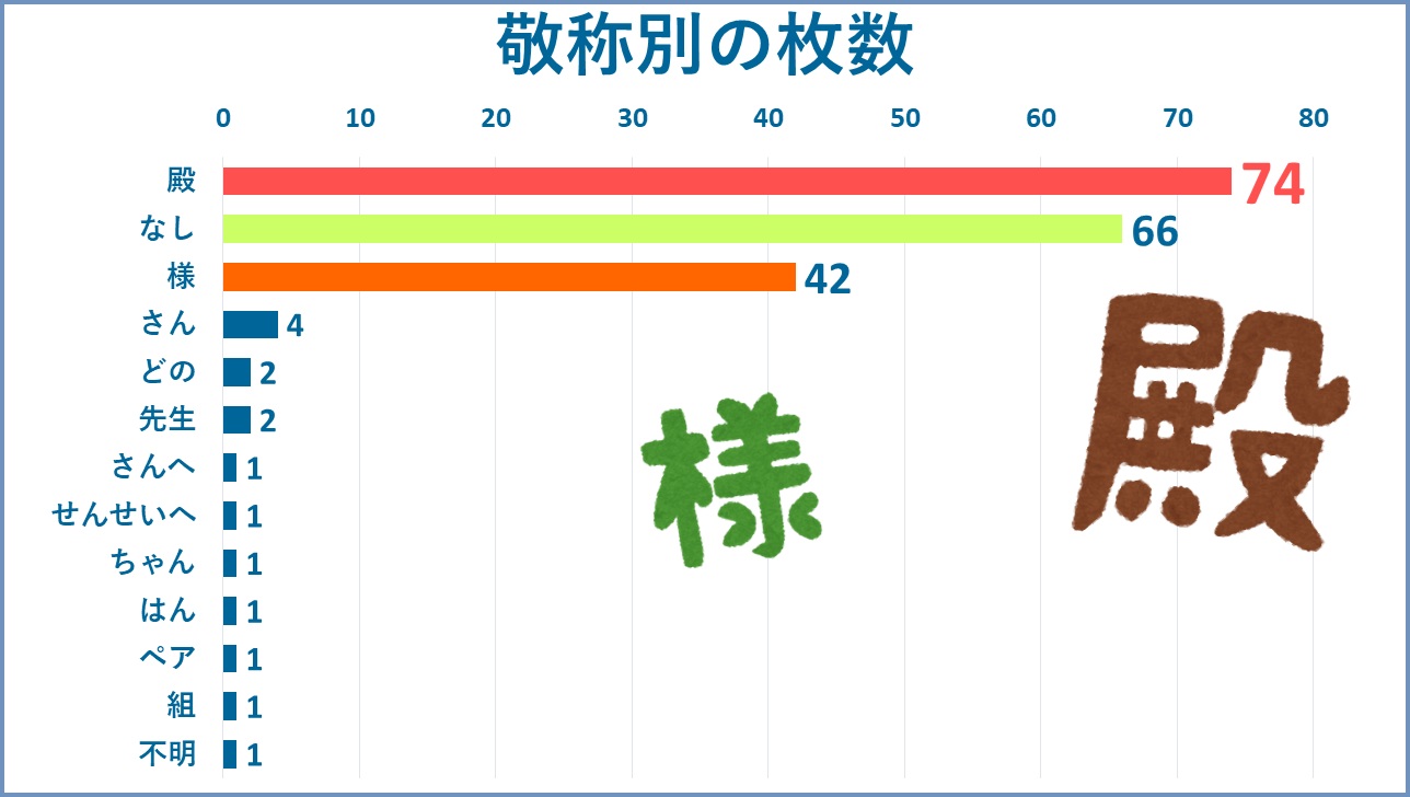 敬称