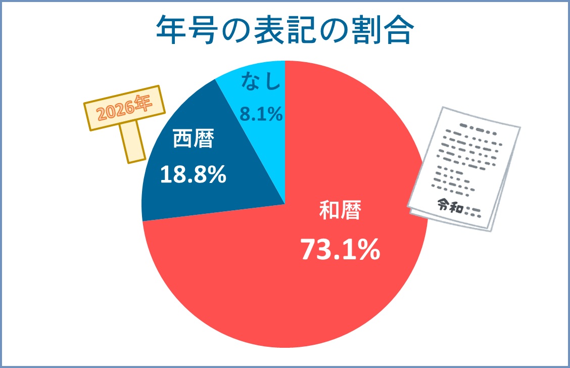 年号