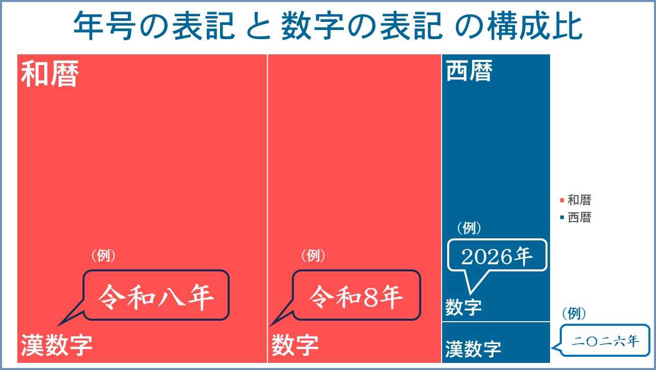 年号の数字表示