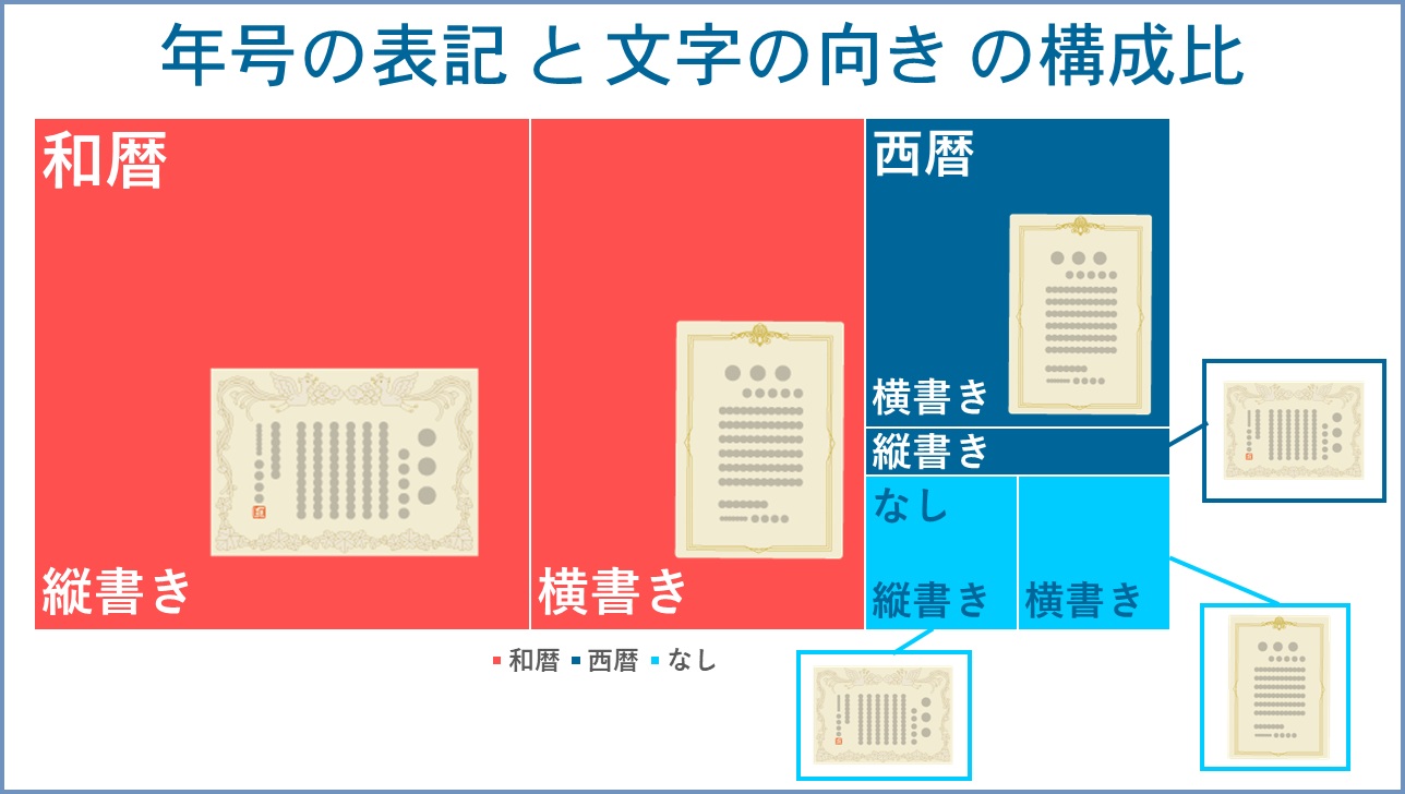 年号と文字の向き