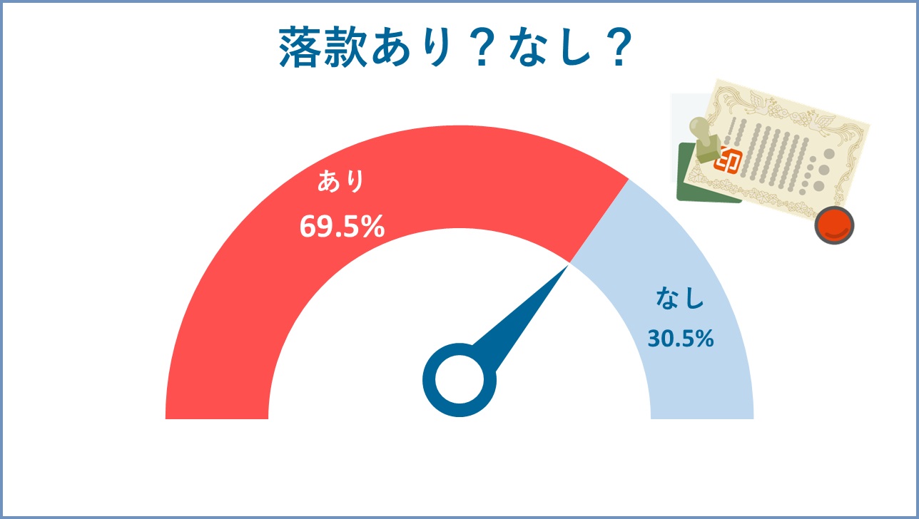 落款