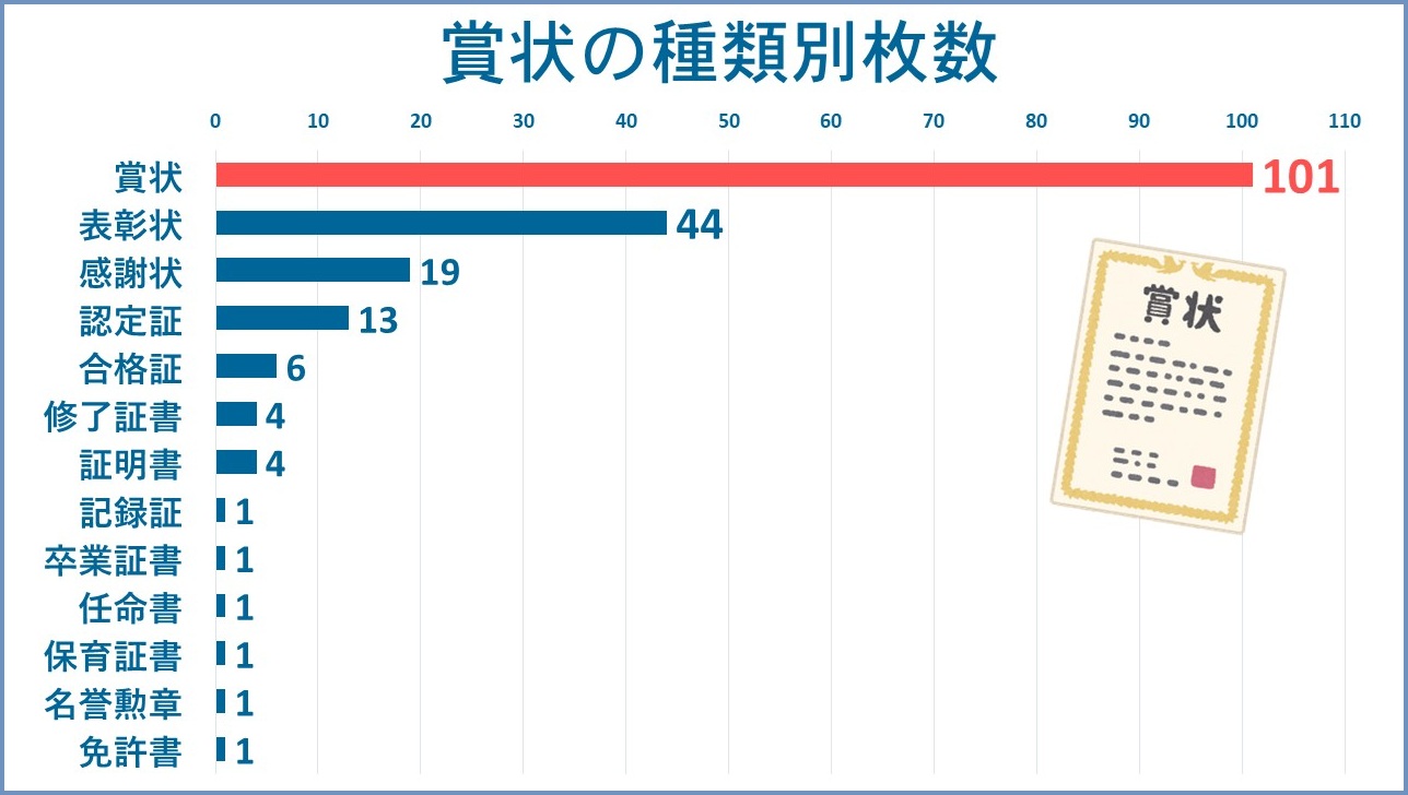 種類