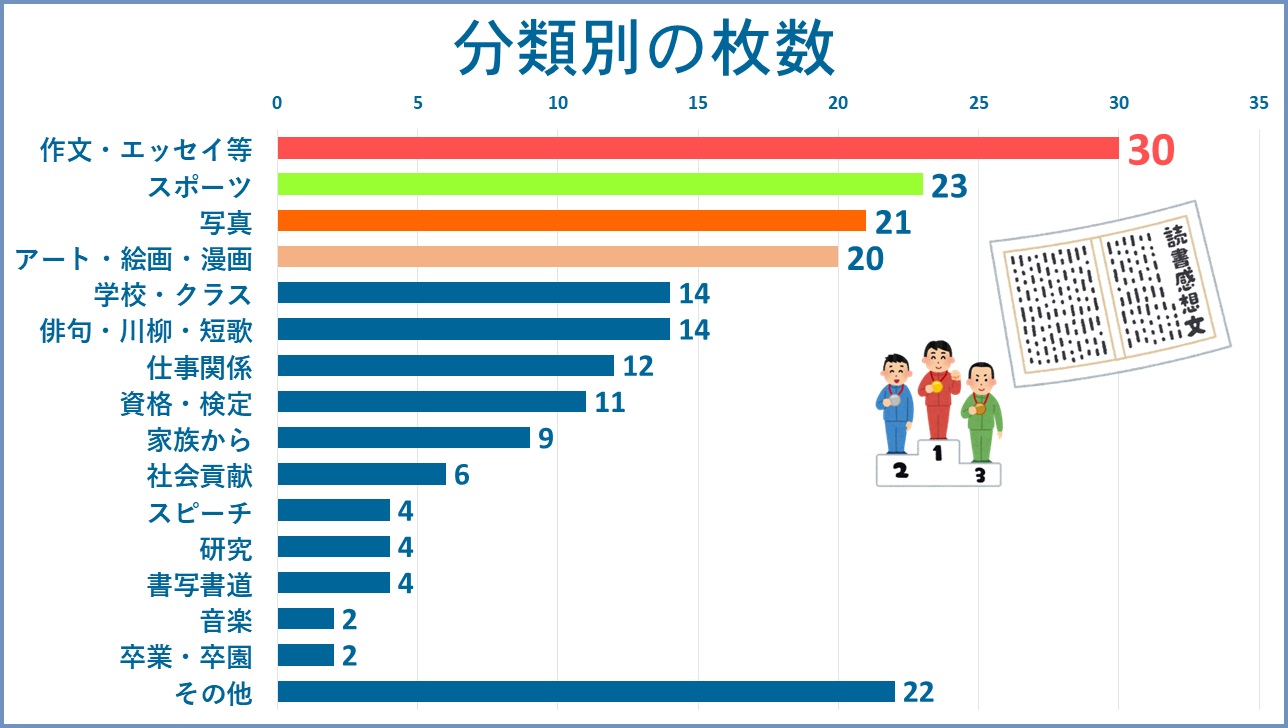 分類