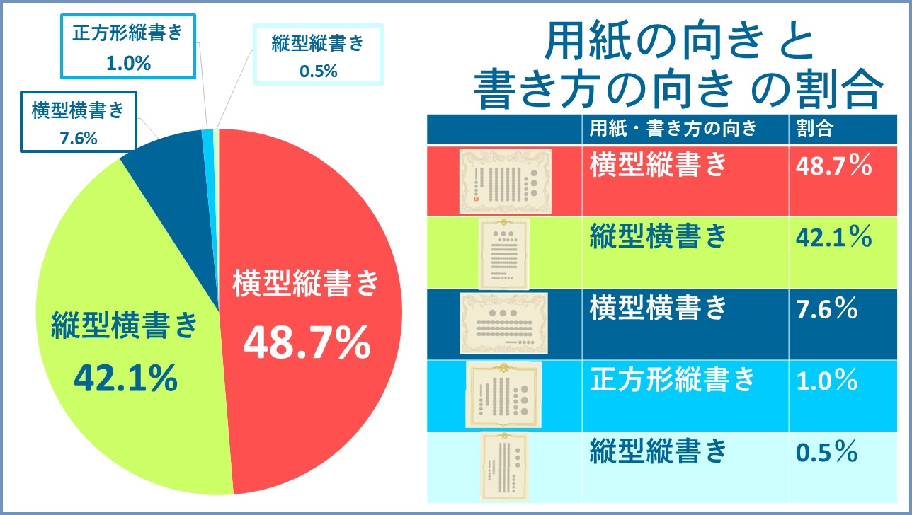 向き