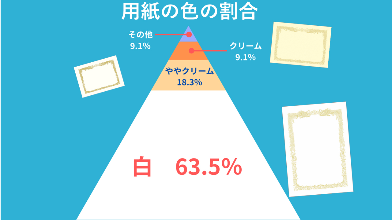 用紙の色