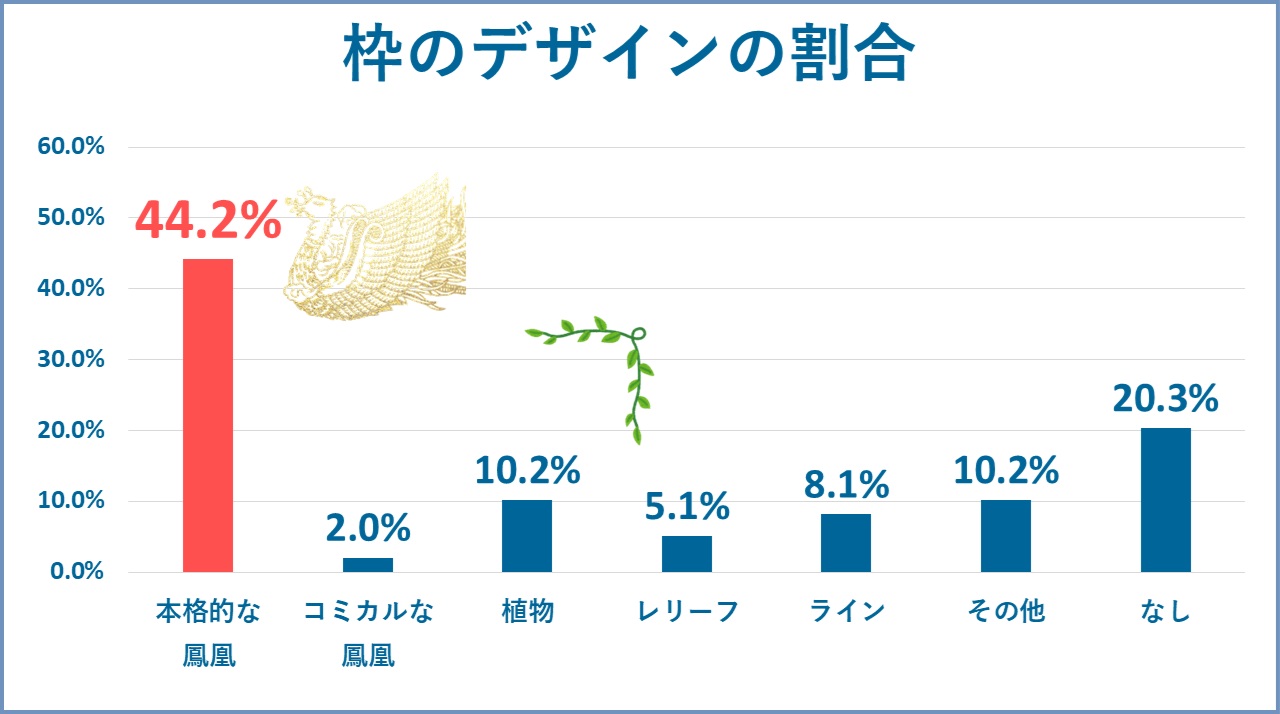 枠のデザイン