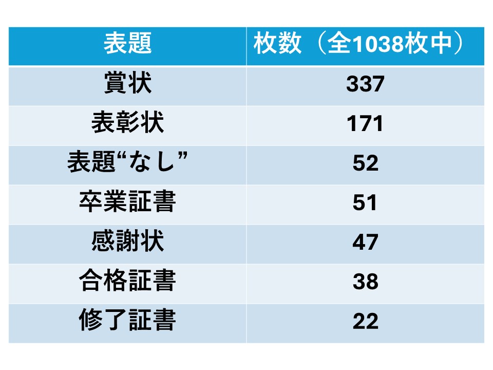 表題リスト