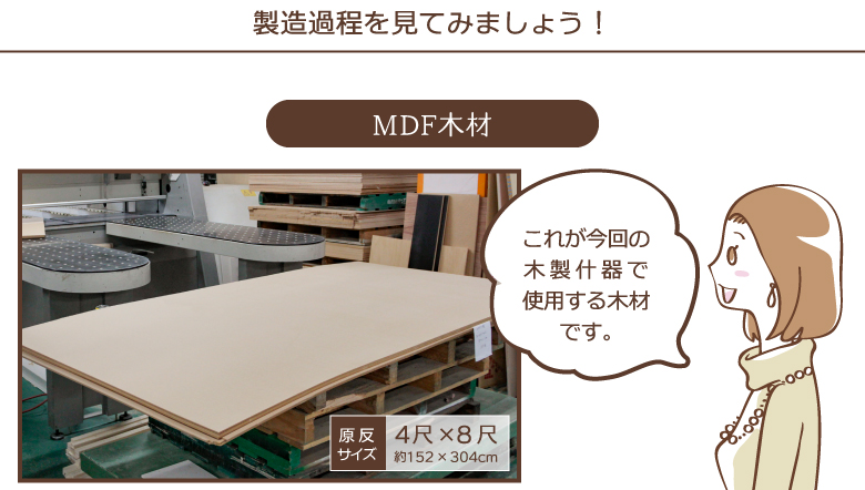 製造過程：MDF木材